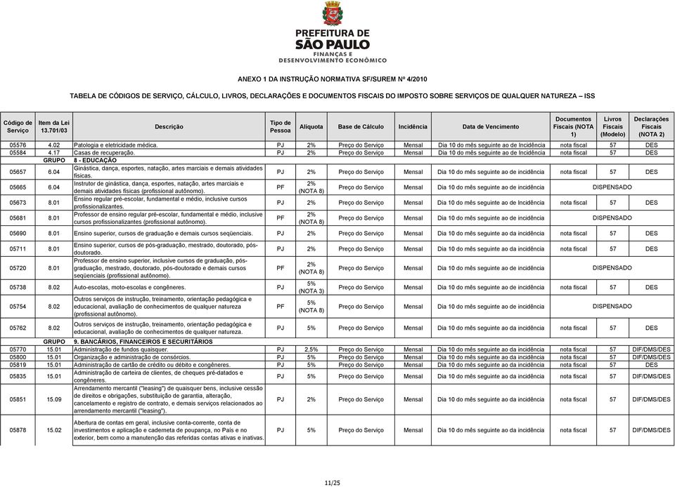 PJ nota fiscal 57 05665 6.04 Instrutor de ginástica, dança, esportes, natação, artes marciais e demais atividades físicas (profissional autônomo). 05673 8.