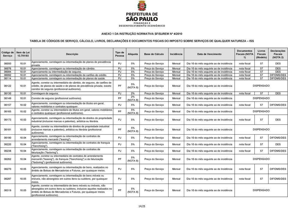 PJ nota fiscal 57 DIF/DMS/ 06114 10.01 Agenciamento, corretagem ou intermediação de planos de saúde. PJ nota fiscal 57 DIF/DMS/ 06122 10.