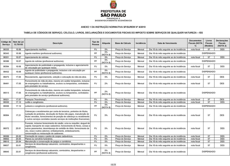 08 Agenciamento de publicidade e propaganda, inclusive o agenciamento de veiculação por quaisquer meios. PJ Preço do Mensal Dia 10 do mês seguinte ao de Incidência nota fiscal 57 06432 10.