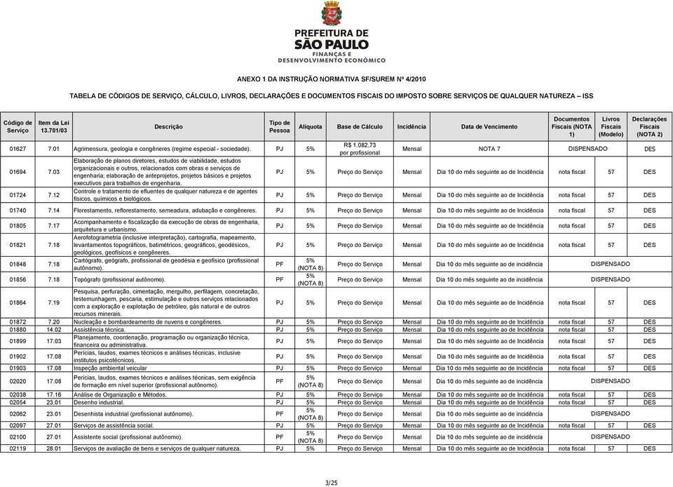 executivos para trabalhos de engenharia. Controle e tratamento de efluentes de qualquer natureza e de agentes físicos, químicos e biológicos.