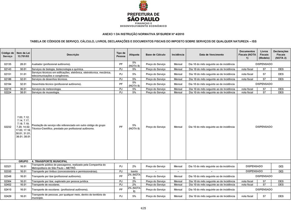 01 s de desenhos técnicos. PJ Preço do Mensal Dia 10 do mês seguinte ao de Incidência nota fiscal 57 02194 32.01 Desenhista técnico (profissional autônomo). 02216 36.01 s de meteorologia.