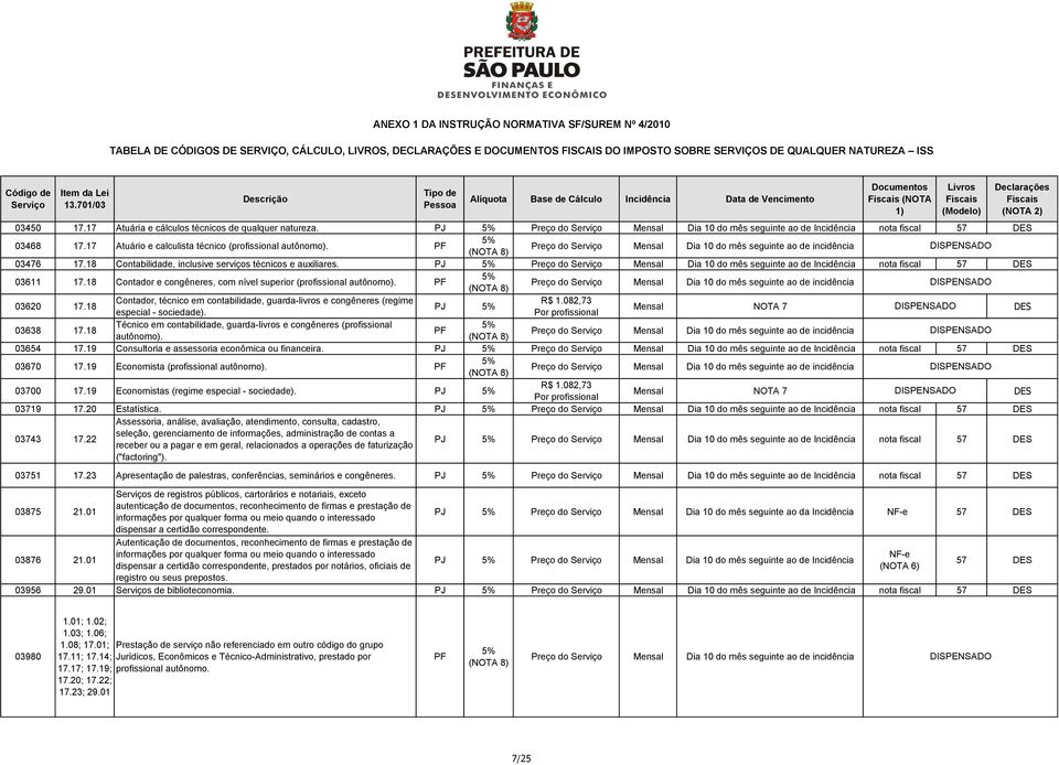 PJ Preço do Mensal Dia 10 do mês seguinte ao de Incidência nota fiscal 57 03611 17.18 Contador e congêneres, com nível superior (profissional autônomo). 03620 17.