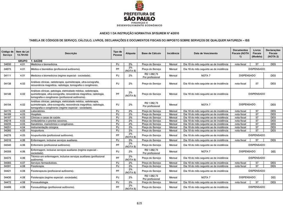 02 Análises clínicas, radioterapia, quimioterapia, ultra-sonografia, ressonância magnética, radiologia, tomografia e congêneres.