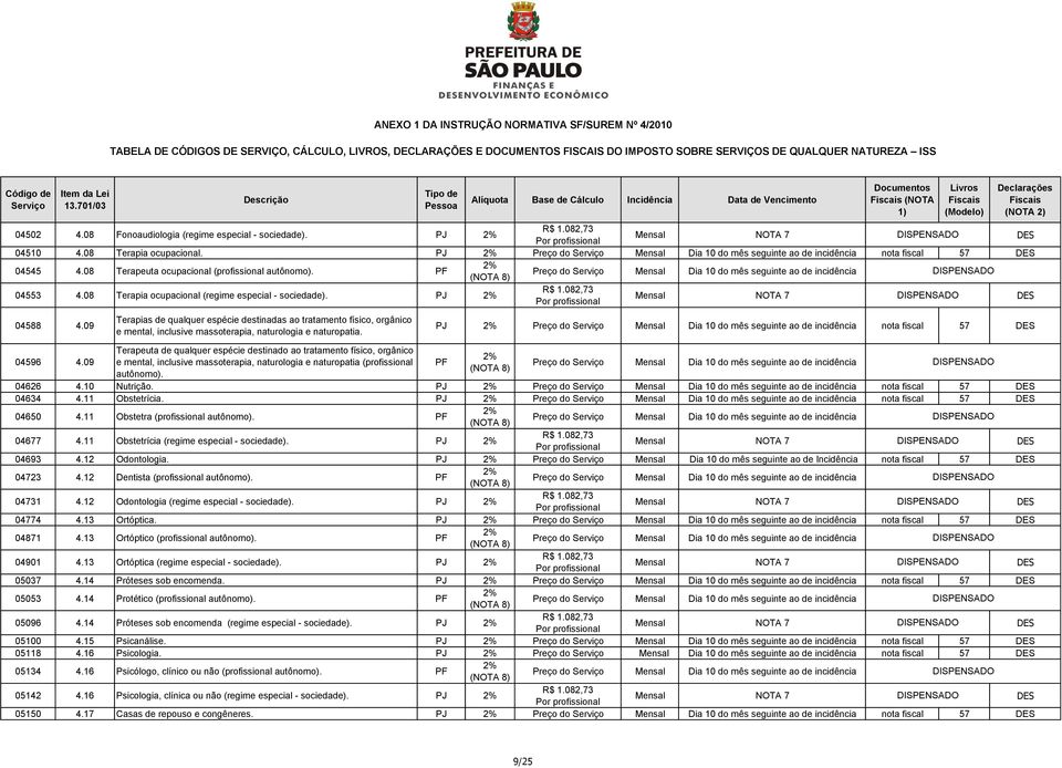 09 Terapias de qualquer espécie destinadas ao tratamento físico, orgânico e mental, inclusive massoterapia, naturologia e naturopatia. PJ nota fiscal 57 04596 4.