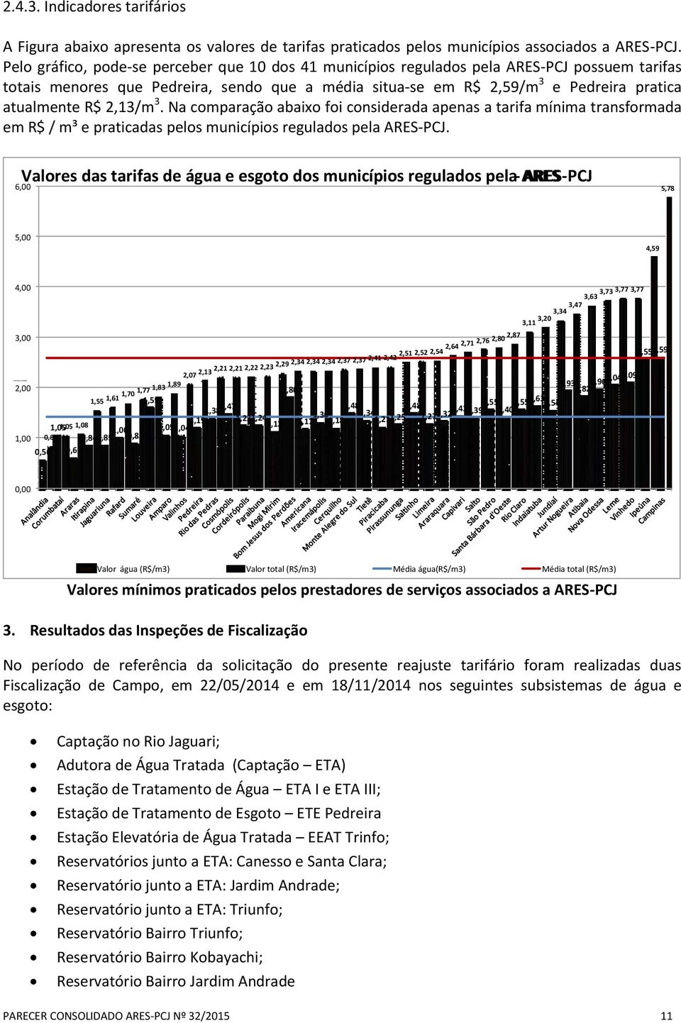 2,13/m 3. Na comparação abaixo foi considerada apenas a tarifa mínima transformada em R$ / m³ e praticadas pelos municípios regulados pela ARES-PCJ.