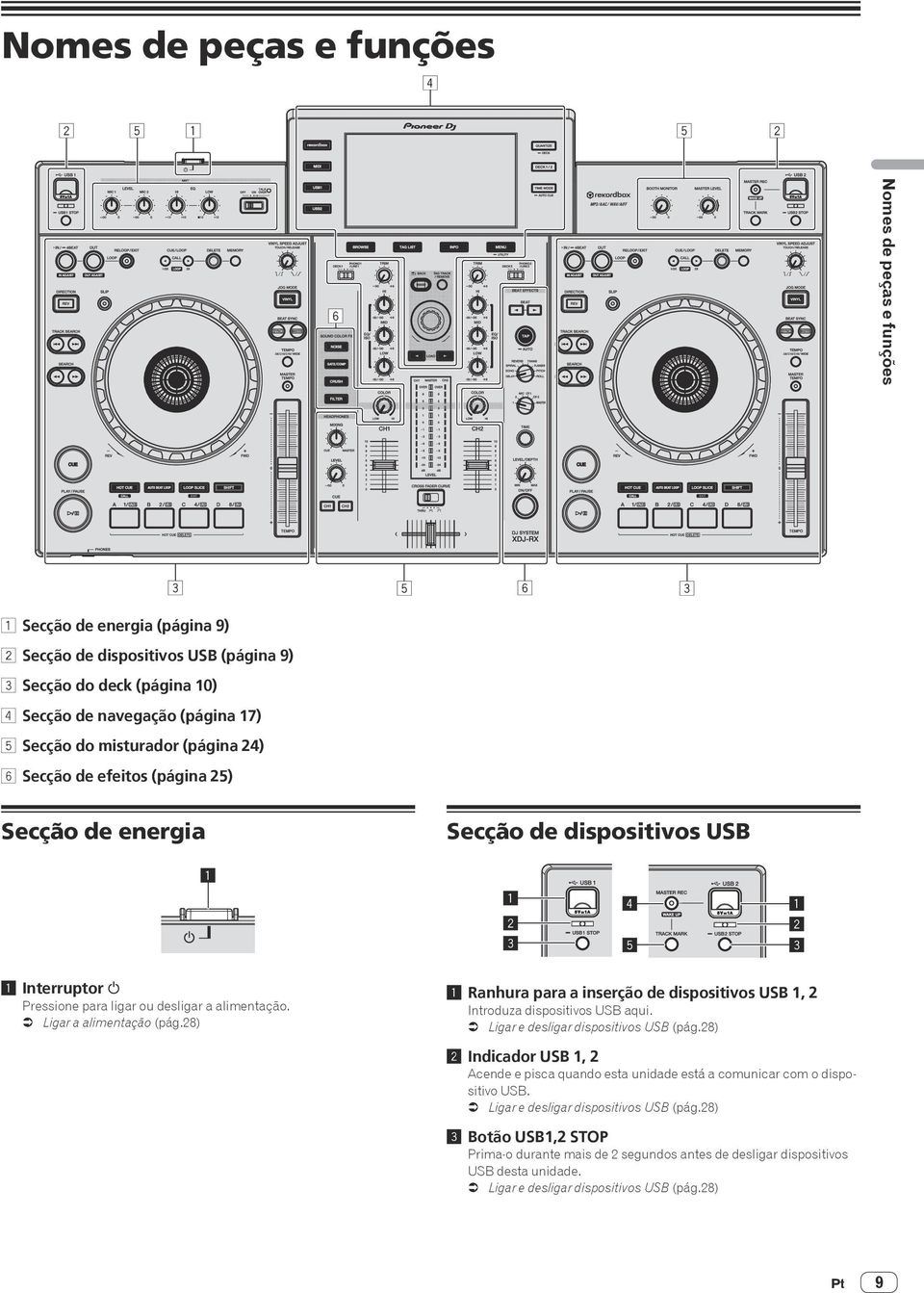 alimentação. = Ligar a alimentação (pág. 28 ) 1 Ranhura para a inserção de dispositivos USB 1, 2 Introduza dispositivos USB aqui. = Ligar e desligar dispositivos USB (pág.