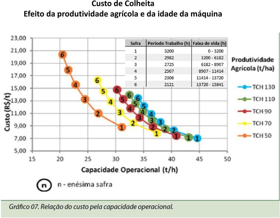 produtividade