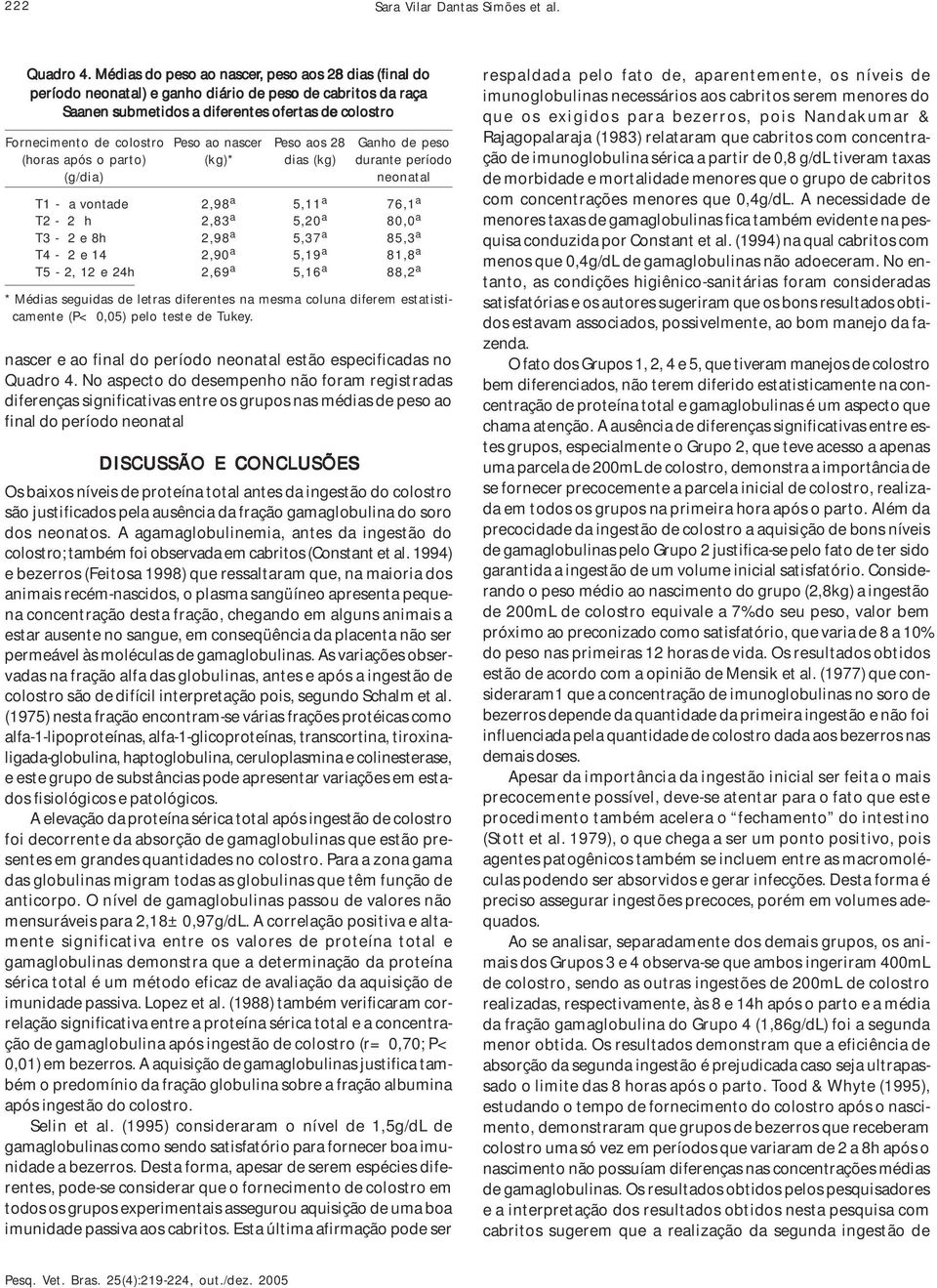 nascer Peso aos 28 Ganho de peso (horas após o parto) (kg)* dias (kg) durante período (g/dia) neonatal T1 - a vontade 2,98 a 5,11 a 76,1 a T2-2 h 2,83 a 5,20 a 80,0 a T3-2 e 8h 2,98 a 5,37 a 85,3 a