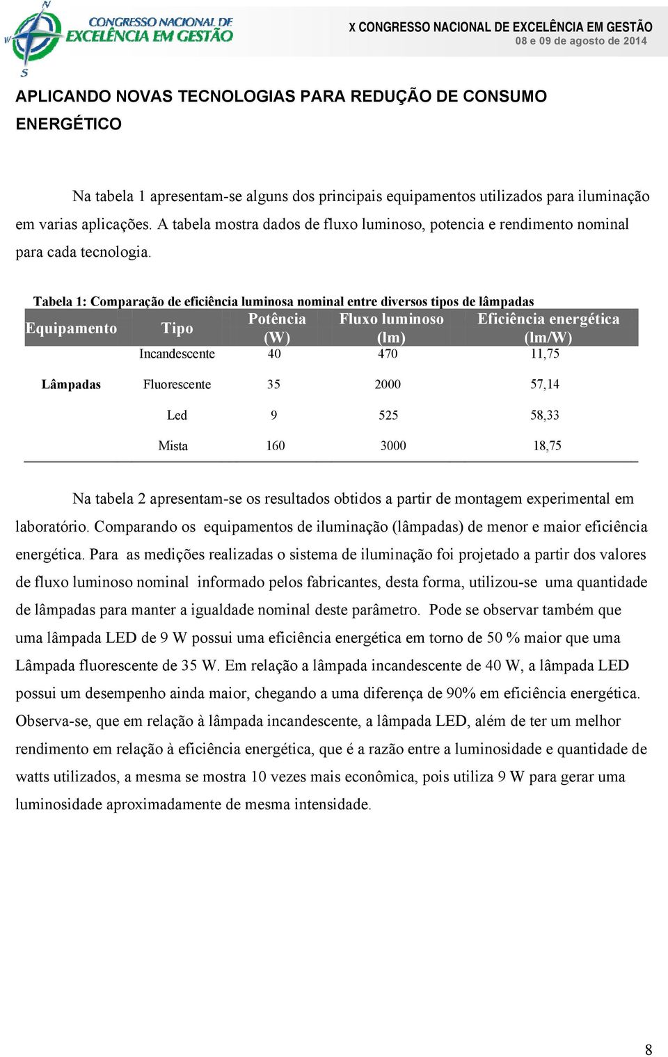 Tabela 1: Comparação de eficiência luminosa nominal entre diversos tipos de lâmpadas Potência Fluxo luminoso Eficiência energética Equipamento Tipo (W) (lm) (lm/w) Incandescente 40 470 11,75 Lâmpadas