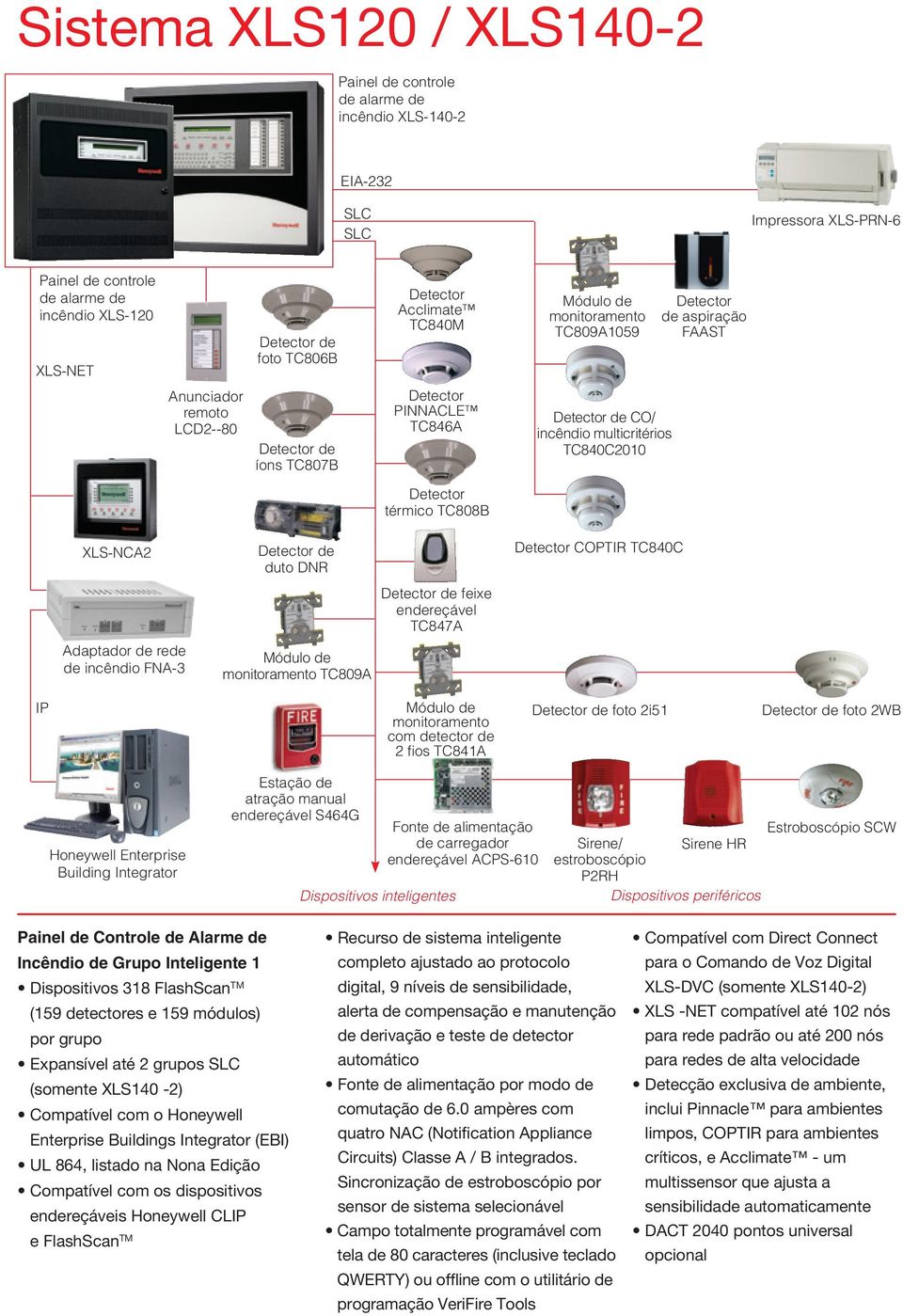 duto DNR monitoramento TC809A feixe endereçável TC847A COPTIR TC840C IP monitoramento com detector de 2 fios TC841A foto 2i51 foto 2WB Honeywell Enterprise Building Integrator Estação de atração