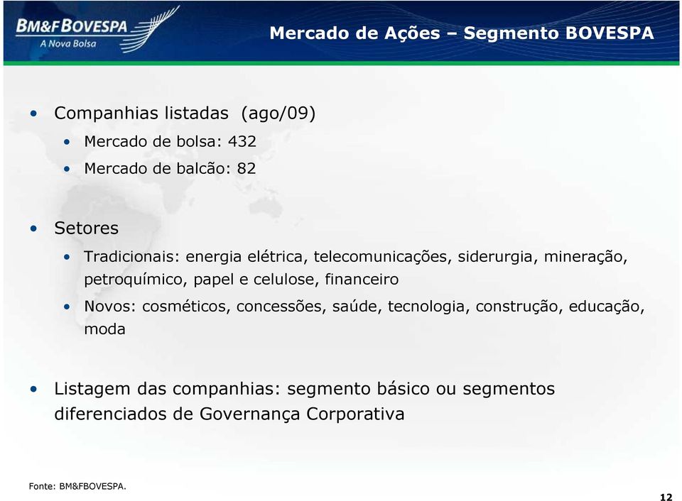 celulose, financeiro Novos: cosméticos, concessões, saúde, tecnologia, construção, educação, moda