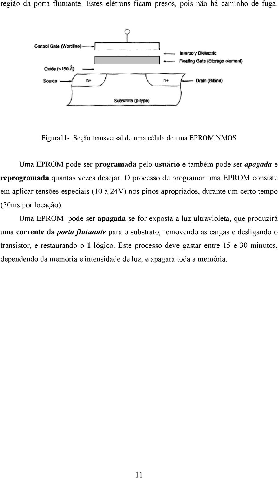 O processo de programar uma EPROM consiste em aplicar tensões especiais (10 a 24V) nos pinos apropriados, durante um certo tempo (50ms por locação).