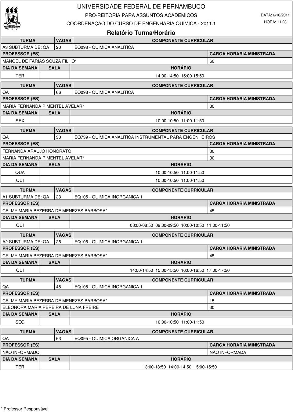 SUBTURMA DE: QA 23 EQ105 - QUIMICA INORGANICA 1 CELMY MARIA BEZERRA DE MENEZES BARBOSA* 45 QUI 08:00-08:50 09:00-09:50 10:00-10:50 11:00-11:50 A2 SUBTURMA DE: QA 25 EQ105 - QUIMICA INORGANICA 1 CELMY