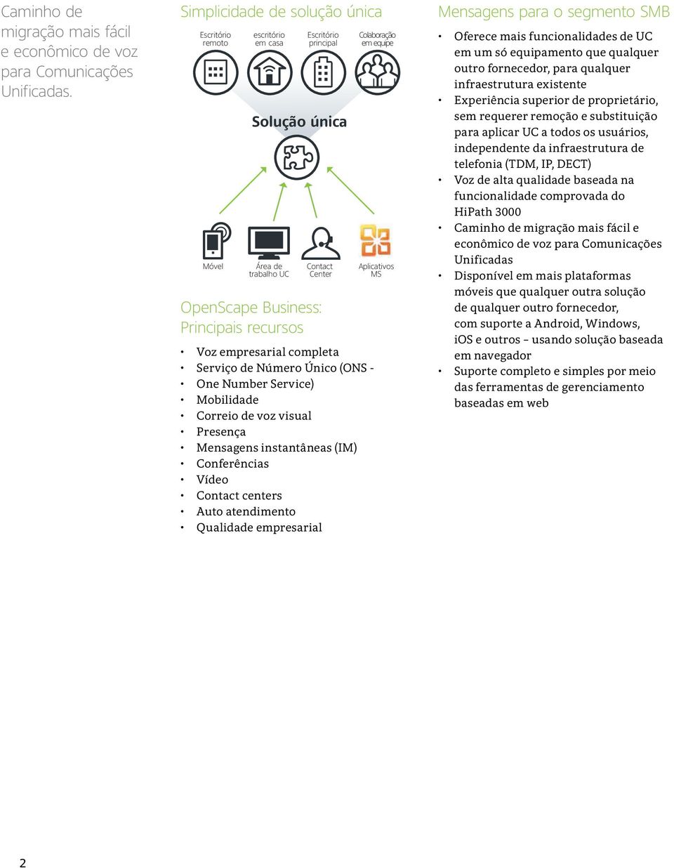 Aplicativos MS Voz empresarial completa Serviço de Número Único (ONS - One Number Service) Mobilidade Correio de voz visual Presença Mensagens instantâneas (IM) Conferências Vídeo Contact centers