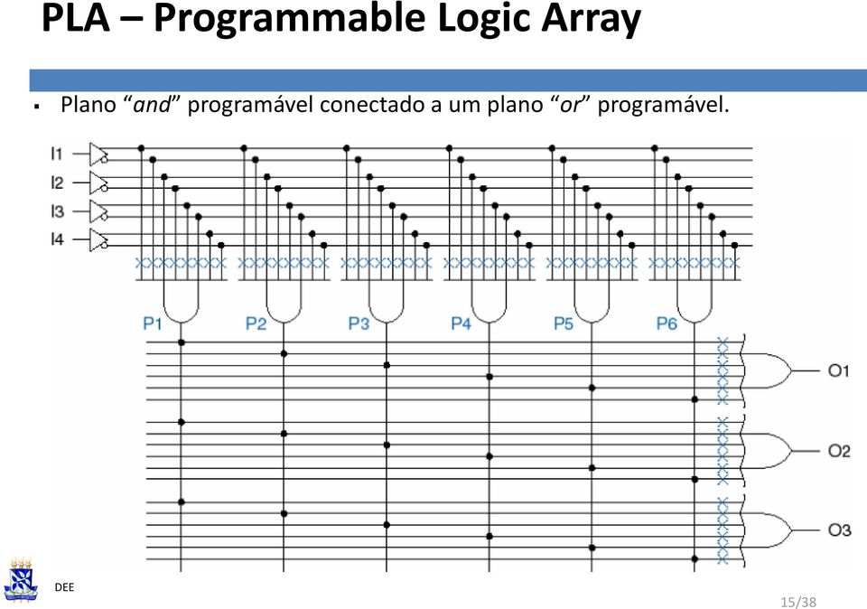 programável conectado a