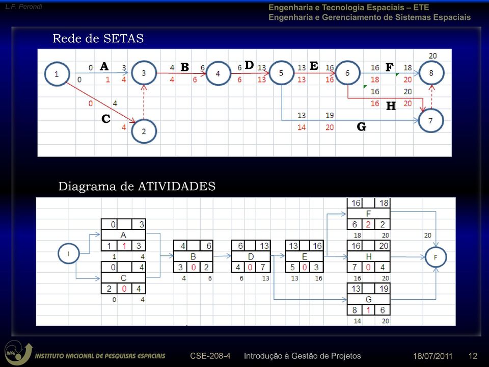 CSE-208-4 Introdução à