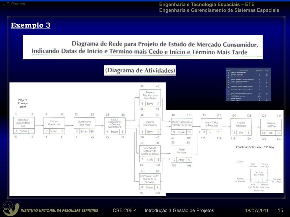 Introdução à