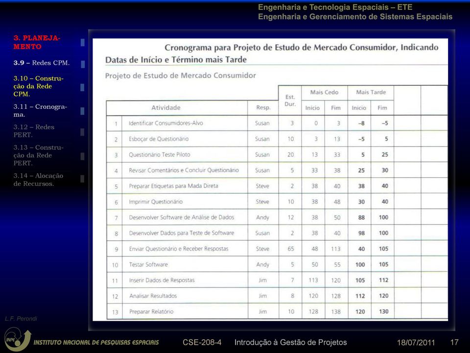 3.14 Alocação de Recursos. L.F.