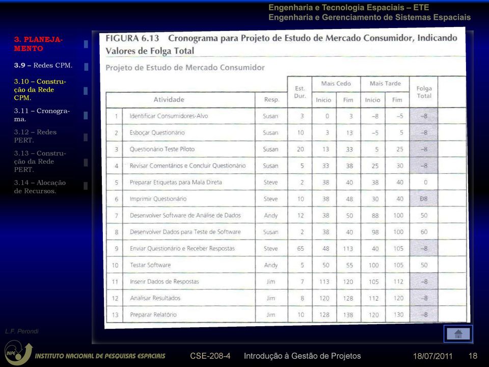 3.14 Alocação de Recursos. L.F.