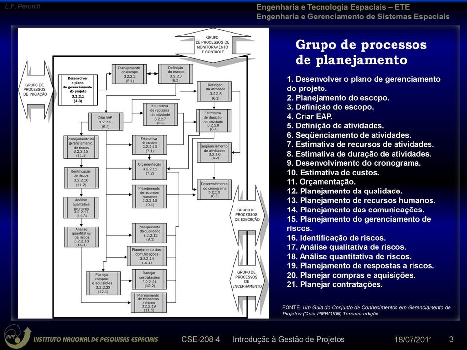 Planejamento da qualidade. 13. Planejamento de recursos humanos. 14. Planejamento das comunicações. 15. Planejamento do gerenciamento de riscos. 16. Identificação de riscos. 17.