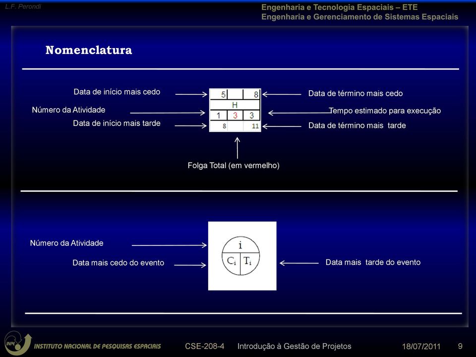 mais tarde Folga Total (em vermelho) Número da Atividade Data mais cedo do