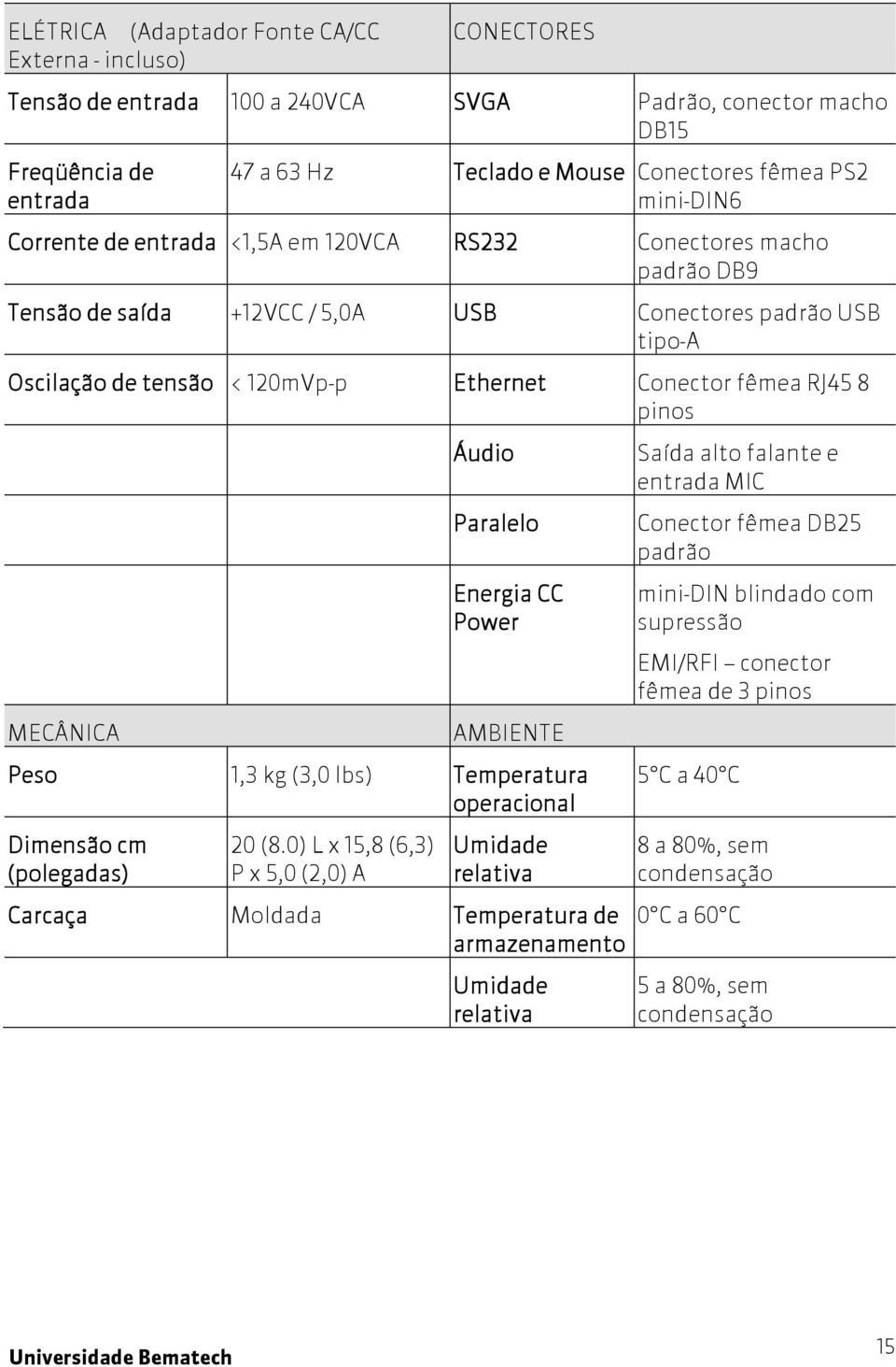 RJ45 8 pinos MECÂNICA Áudio Paralelo Energia CC Power AMBIENTE Peso 1,3 kg (3,0 lbs) Temperatura operacional Dimensão cm (polegadas) 20 (8.