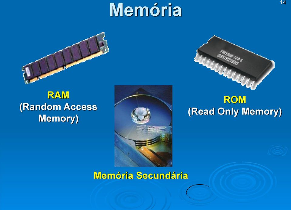 Memory) ROM (Read
