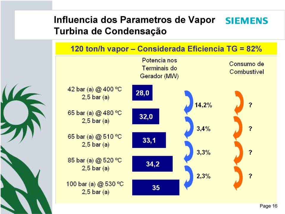 Condensação 20 ton/h vapor