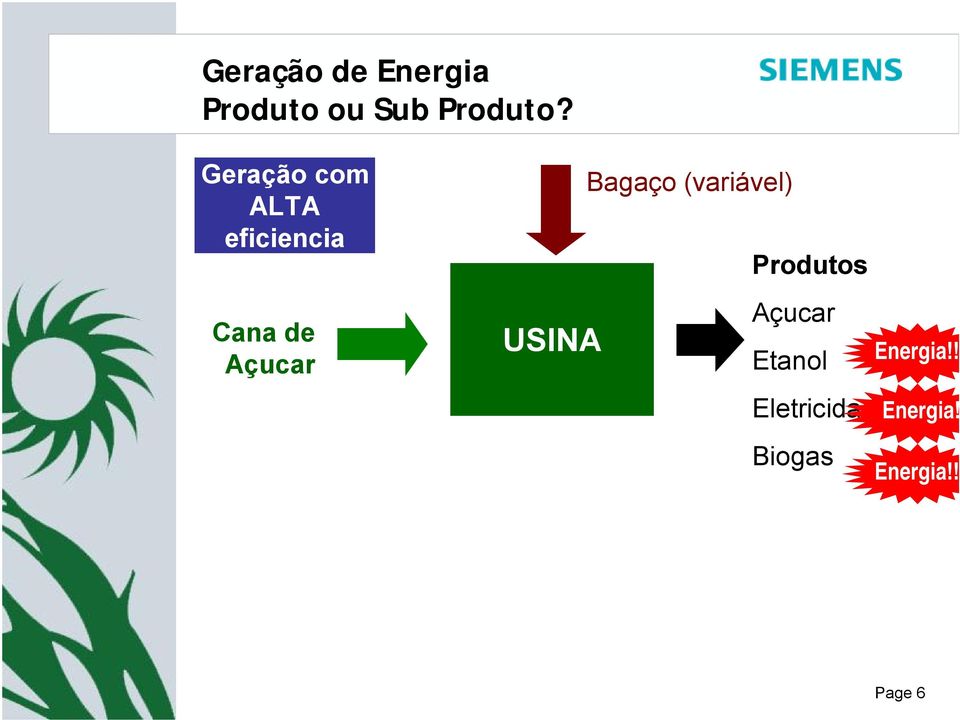 USINA Bagaço (variável) Produtos Açucar Etanol