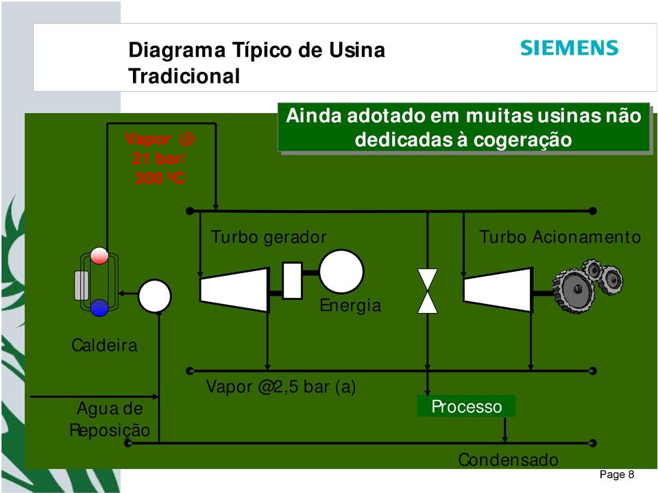 Turbo gerador Turbo Acionamento Energia Caldeira Agua