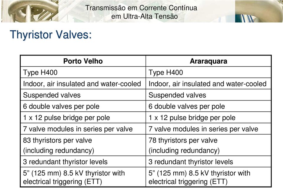 5 kv thyristor with electrical triggering (ETT) Type H400 Suspended valves Araraquara Indoor, air insulated and water-cooled 6 double valves per pole 1 x 12 pulse