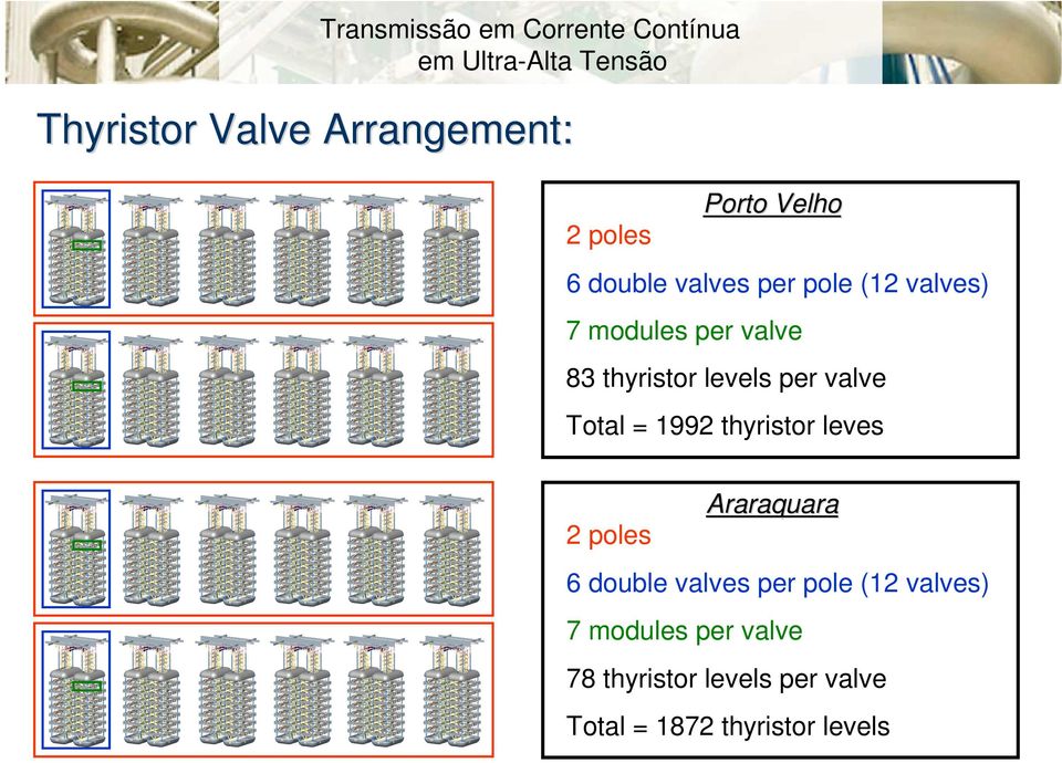 thyristor leves 2 poles Araraquara 6 double valves per pole (12 valves) 7