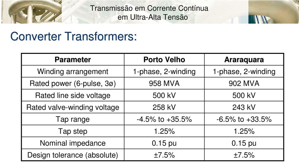 impedance Design tolerance (absolute) Porto Velho 1-phase, 2-winding 958 MVA 500 kv 258 kv -4.