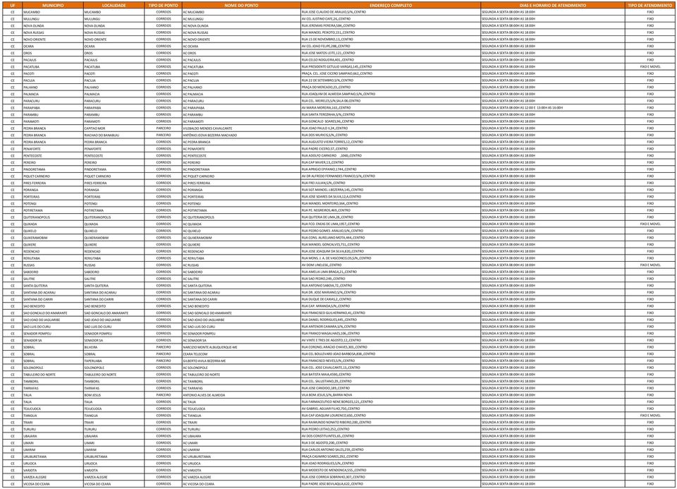 RUSSAS RUA MANOEL PEIXOTO,151,,CENTRO SEGUNDA A SEXTA 08:00H AS 18:00H FIXO CE NOVO ORIENTE NOVO ORIENTE CORREIOS AC NOVO ORIENTE RUA 15 DE NOVEMBRO,13,,CENTRO SEGUNDA A SEXTA 08:00H AS 18:00H FIXO