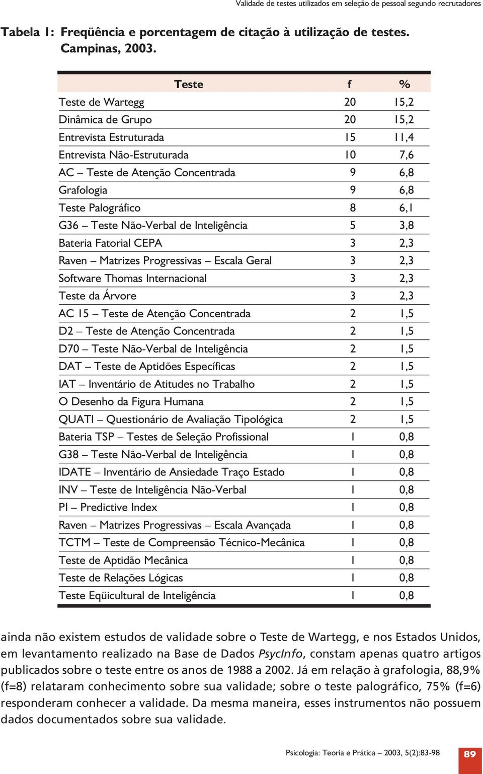 atorial CEPA Raven Matrizes Progressivas Escala Geral Software Thomas Internacional Teste da Árvore AC Teste de Atenção Concentrada D Teste de Atenção Concentrada D70 Teste Não-Verbal de Inteligência