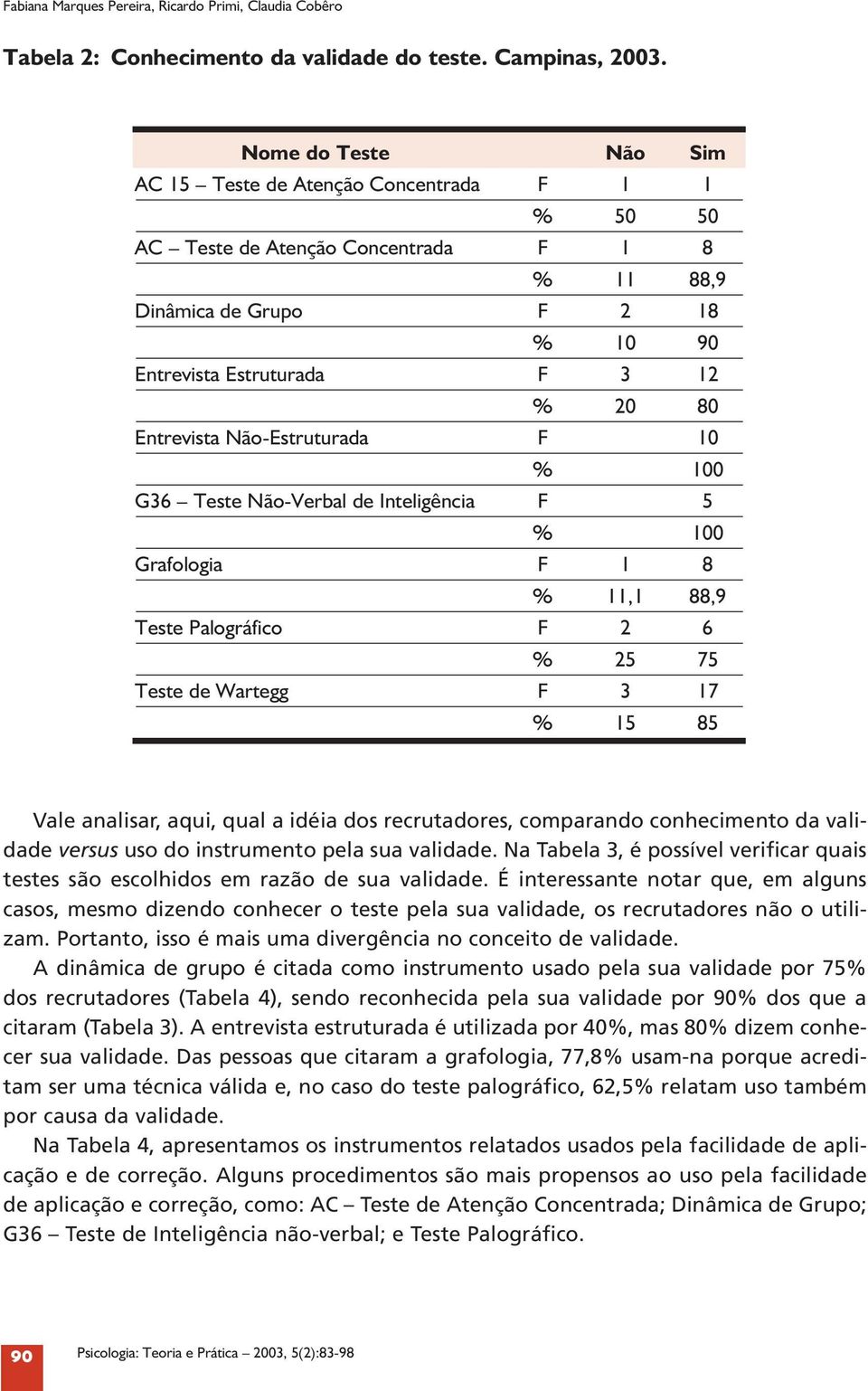 de Inteligência Grafologia 8, 88,9 Teste Palográfico 6 7 Teste de Wartegg 7 8 Vale analisar, aqui, qual a idéia dos recrutadores, comparando conhecimento da validade versus uso do instrumento pela