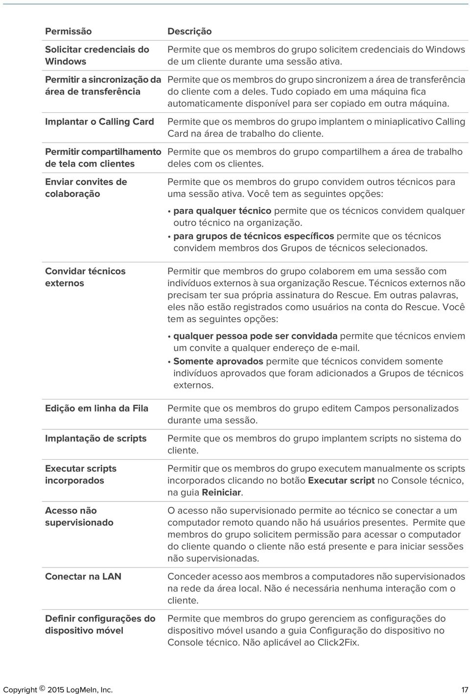 Permite que os membros do grupo sincronizem a área de transferência do cliente com a deles. Tudo copiado em uma máquina fica automaticamente disponível para ser copiado em outra máquina.