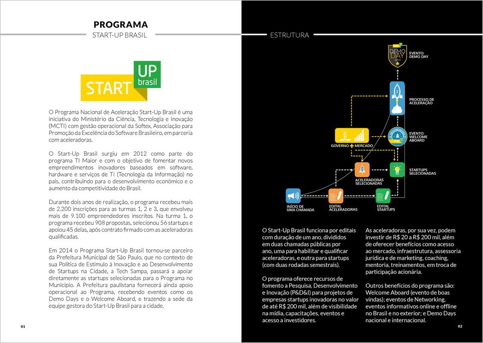 O Start-Up Brasil surgiu em 2012 como parte do programa TI Maior e com o objetivo de fomentar novos empreendimentos inovadores baseados em software, hardware e serviços de TI (Tecnologia da
