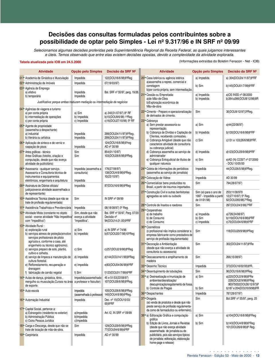 Temos observado que entre elas existem decisões opostas, devido a complexidade da atividade explorada. Tabela atualizada pela IOB em 24.5.