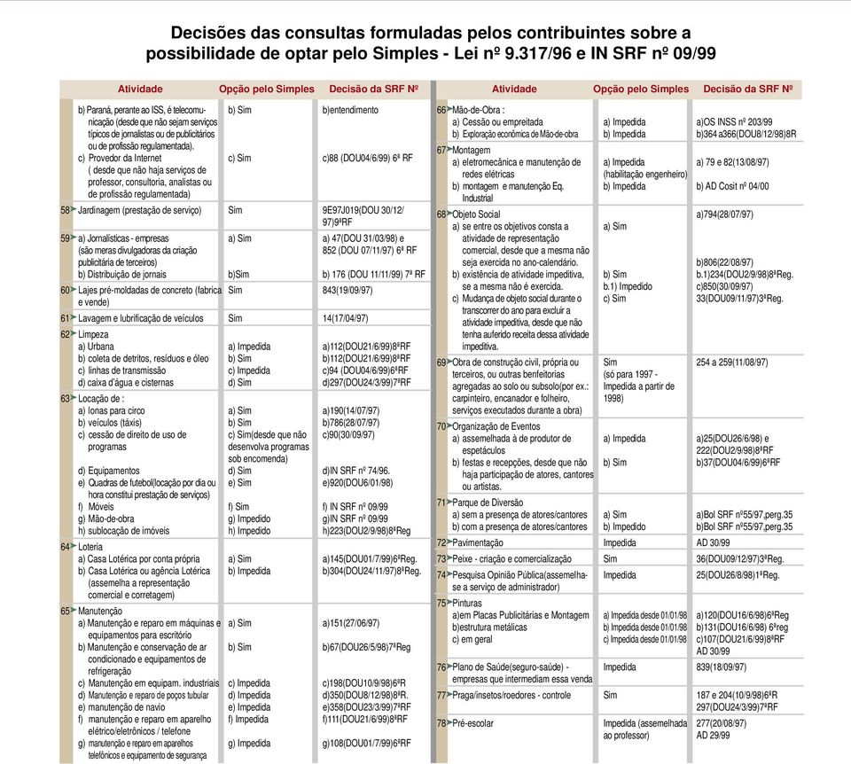 de jornalistas ou de publicitários ou de profissão regulamentada).