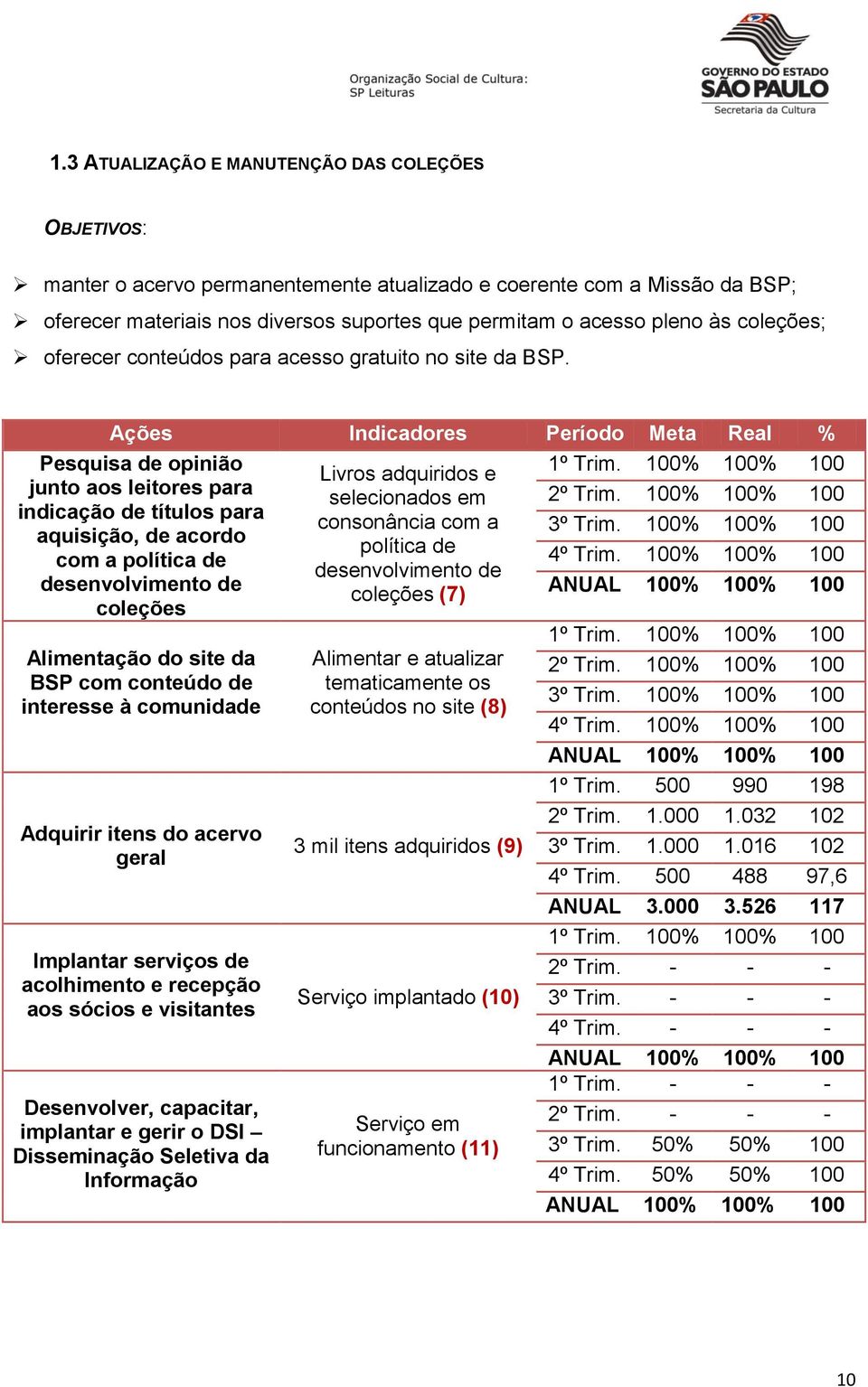 100% 100% 100 consonância com a 3º Trim. 100% 100% 100 política de 4º Trim.