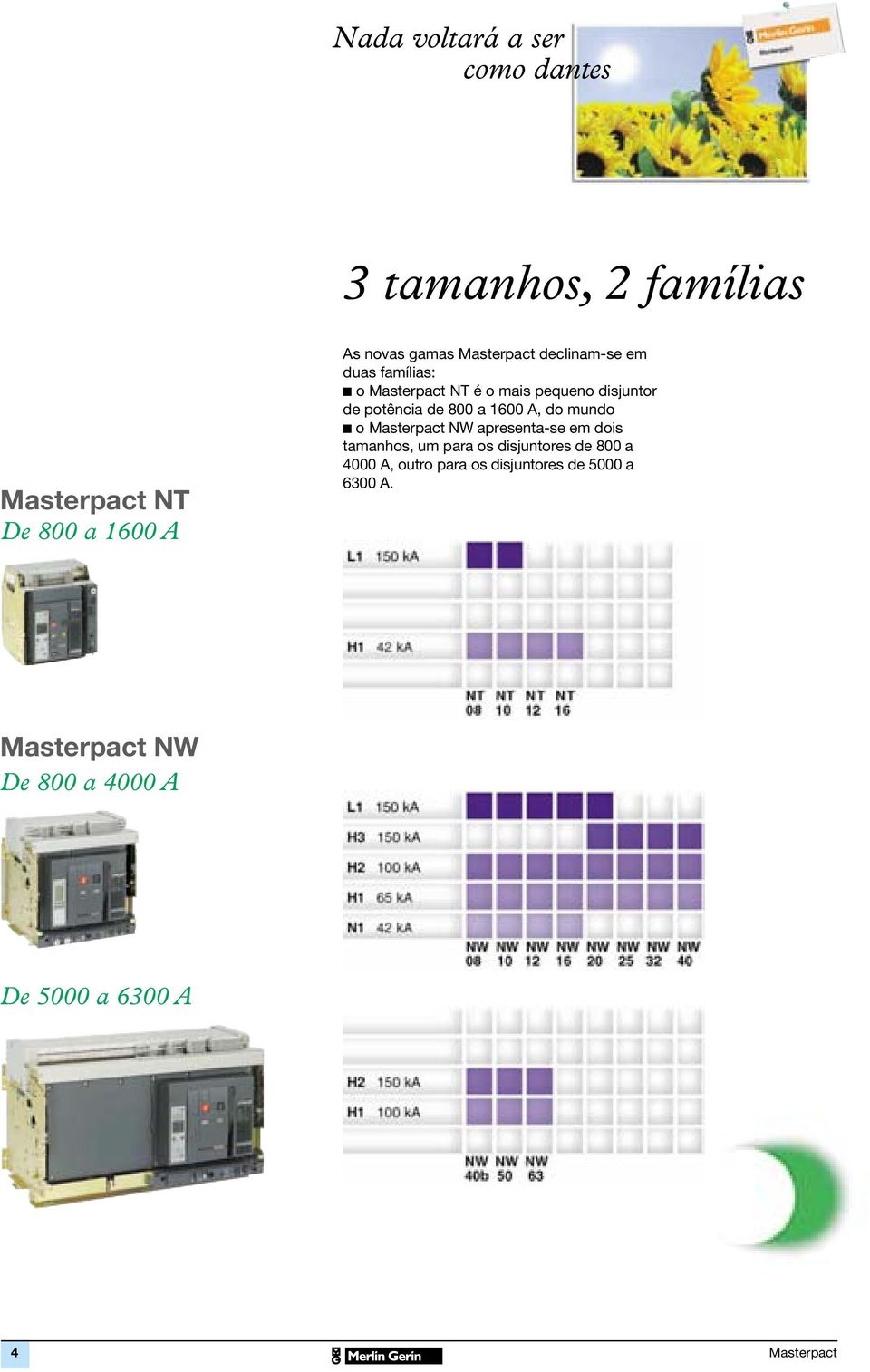 1600 A, do mundo c o NW apresenta-se em dois tamanhos, um para os disjuntores de 800 a