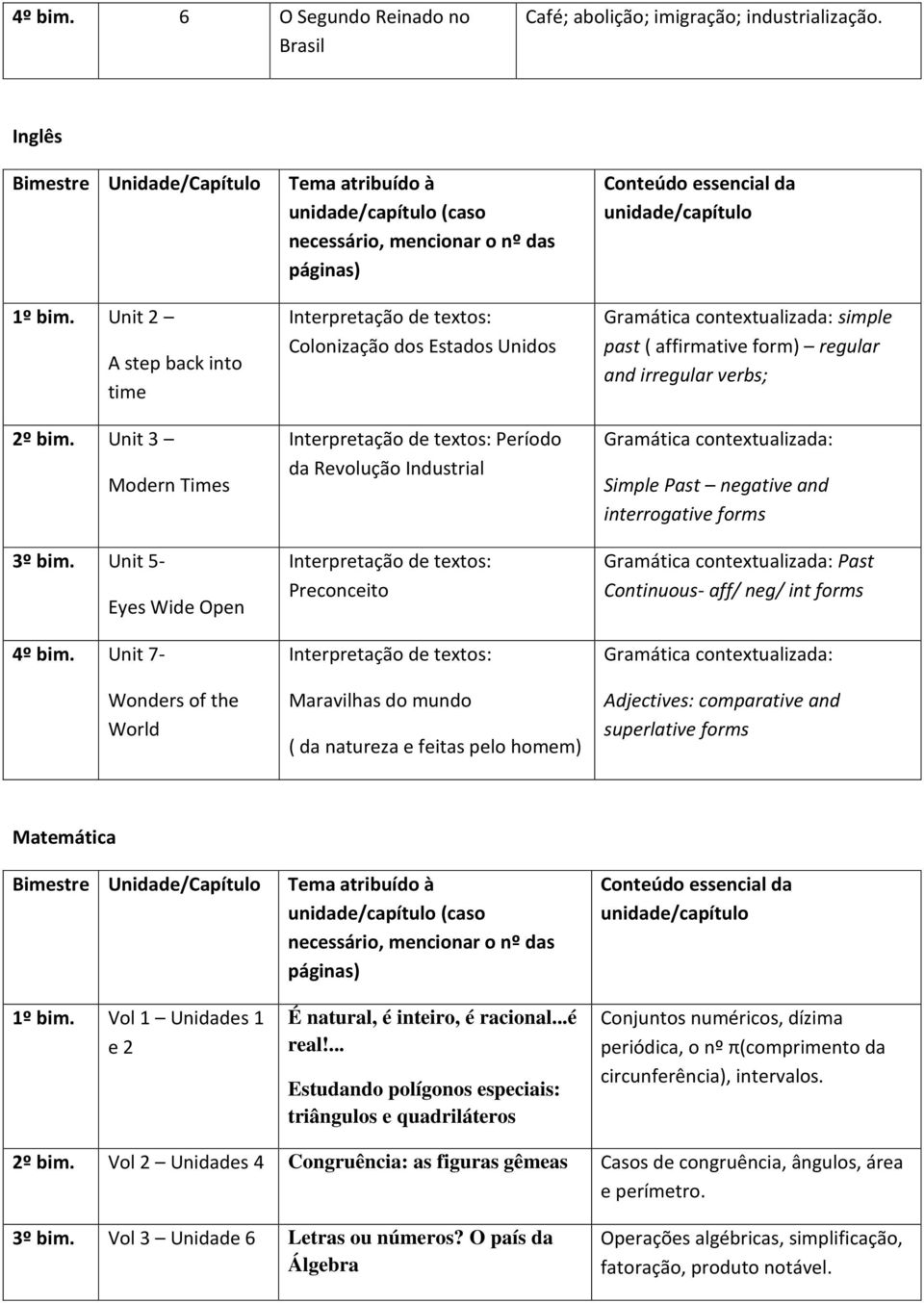 mundo ( da natureza e feitas pelo homem) Gramática contextualizada: simple past ( affirmative form) regular and irregular verbs; Gramática contextualizada: Simple Past negative and interrogative