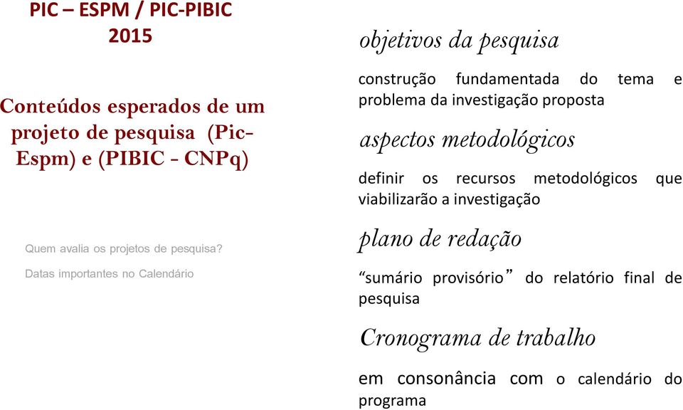 definir os recursos metodológicos que viabilizarão a investigação plano de redação sumário