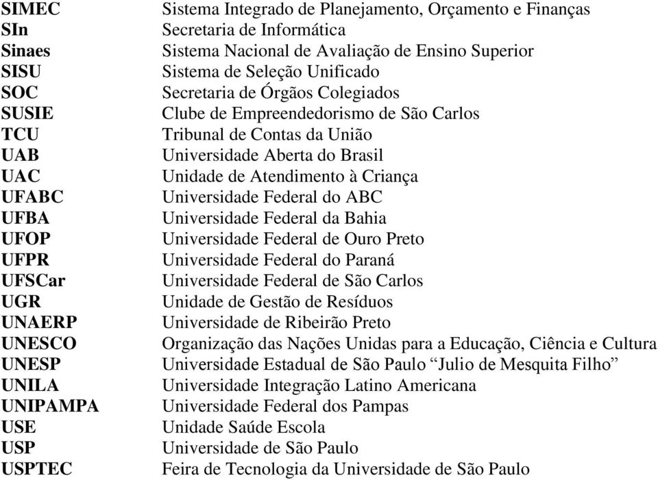 Universidade Aberta do Brasil Unidade de Atendimento à Criança Universidade Federal do ABC Universidade Federal da Bahia Universidade Federal de Ouro Preto Universidade Federal do Paraná Universidade