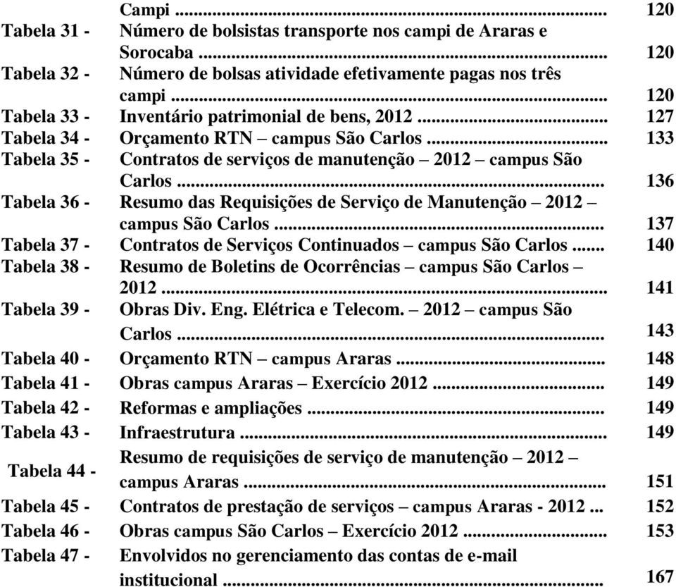 .. 136 Tabela 36 - Resumo das Requisições de Serviço de Manutenção 2012 campus São Carlos... 137 Tabela 37 - Contratos de Serviços Continuados campus São Carlos.