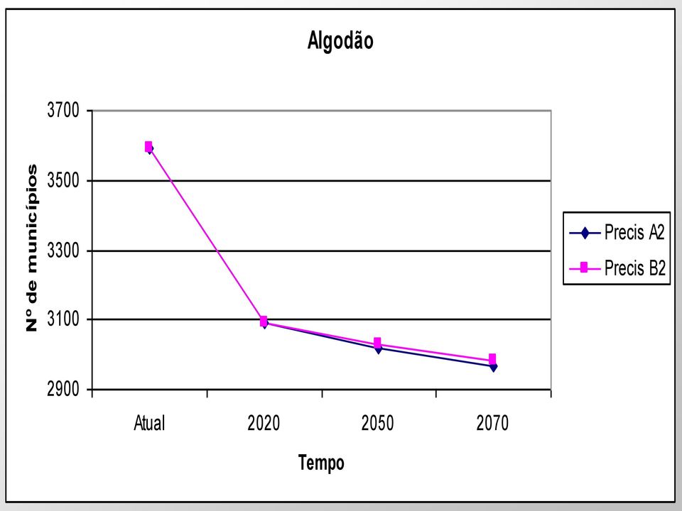 Precis A2 Precis B2