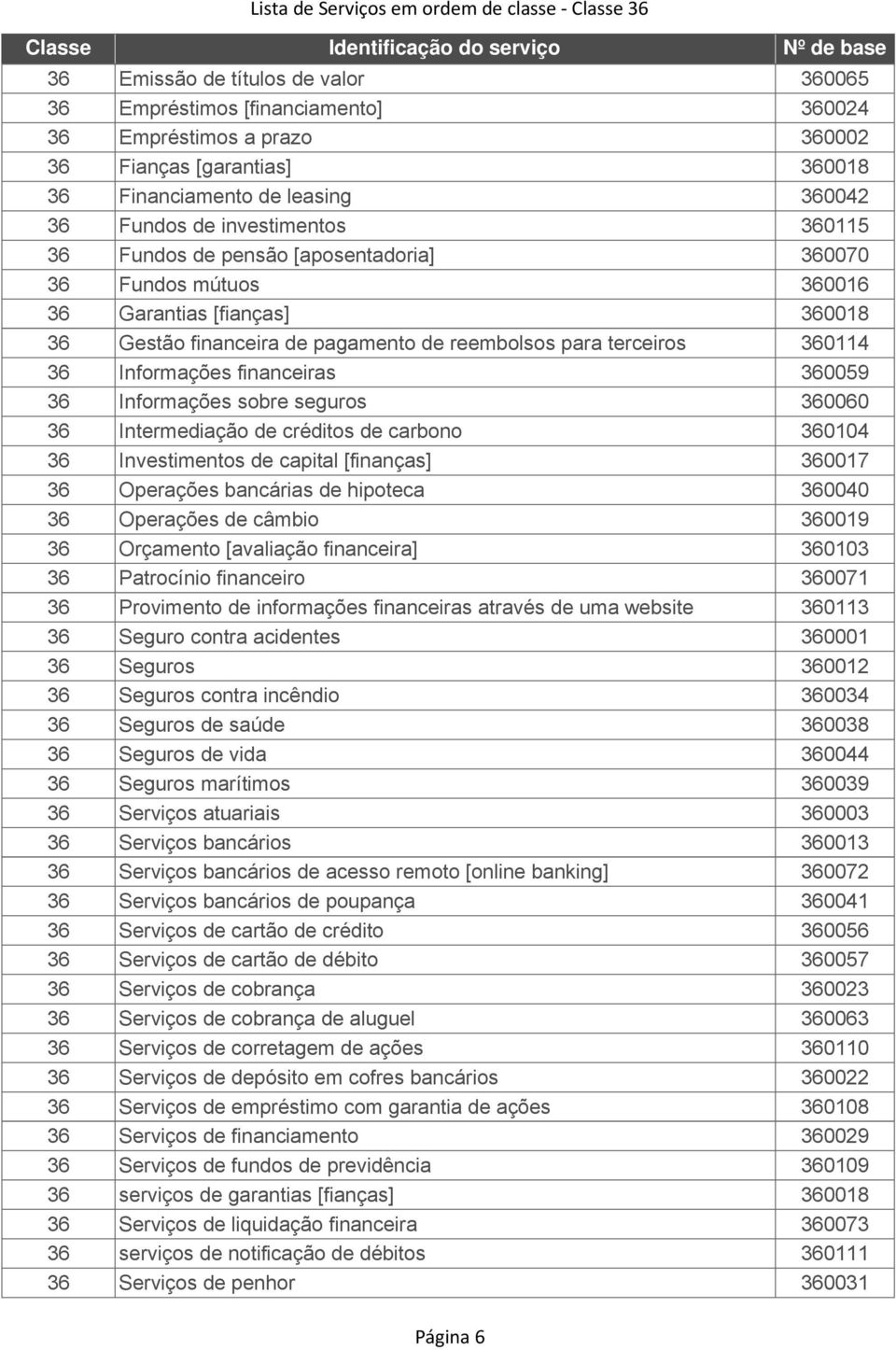 reembolsos para terceiros 360114 36 Informações financeiras 360059 36 Informações sobre seguros 360060 36 Intermediação de créditos de carbono 360104 36 Investimentos de capital [finanças] 360017 36