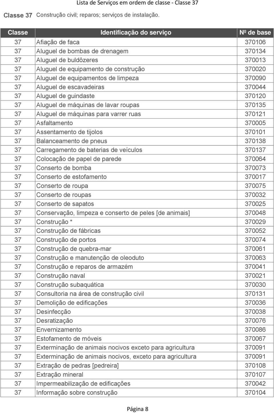 Aluguel de escavadeiras 370044 37 Aluguel de guindaste 370120 37 Aluguel de máquinas de lavar roupas 370135 37 Aluguel de máquinas para varrer ruas 370121 37 Asfaltamento 370005 37 Assentamento de