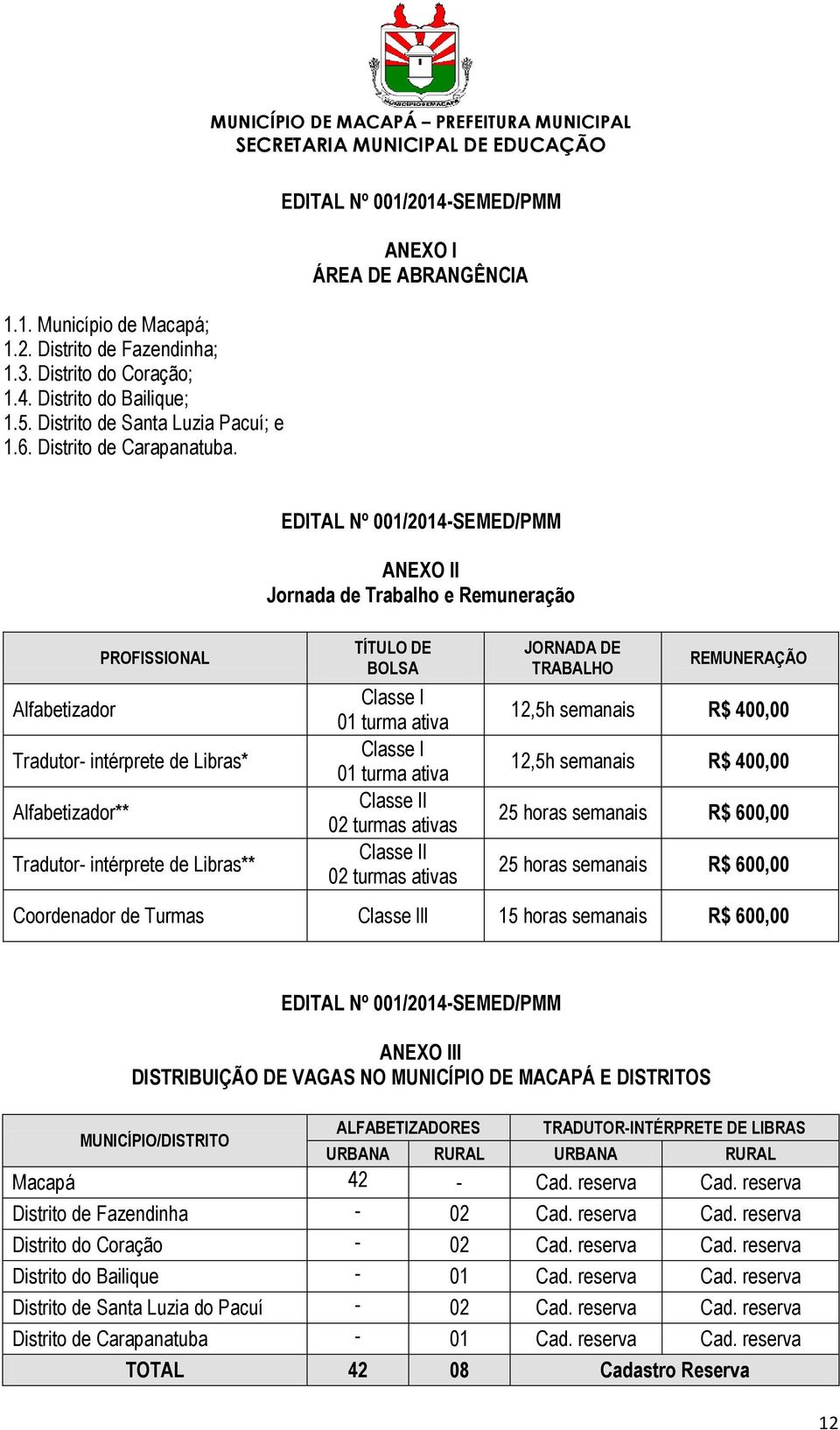 Classe I 01 turma ativa Classe I 01 turma ativa Classe Il 02 turmas ativas Classe Il 02 turmas ativas JORNADA DE TRABALHO REMUNERAÇÃO 12,5h semanais R$ 400,00 12,5h semanais R$ 400,00 25 horas